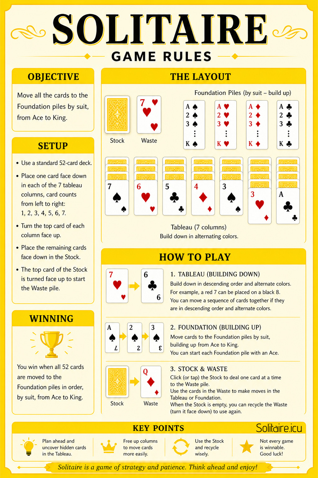 Solitaire Quick Tips Solitaire Rules, Benefits & Gameplay Tips for All Levels